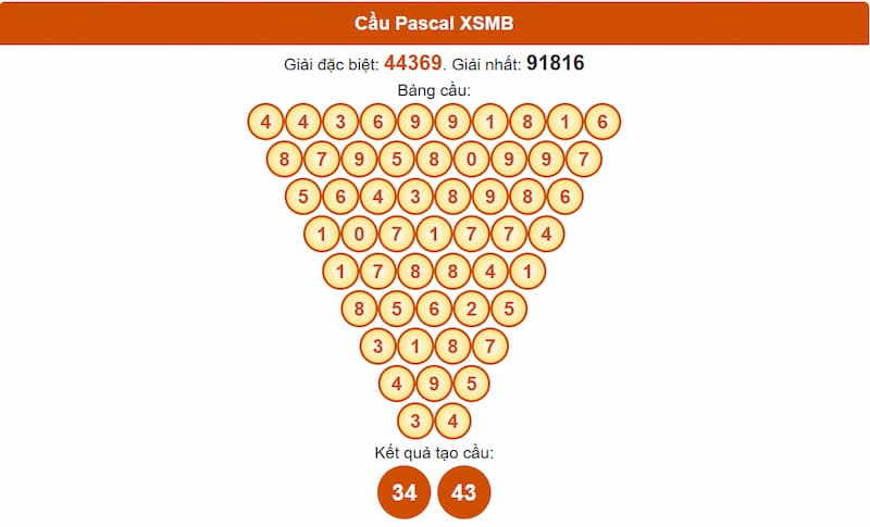 Soi cầu XSMB 04/07/2025 - Dự đoán xổ số miền Bắc 04/07 3 Phân tích cầu theo Pascale XSMB 04/07/2025
